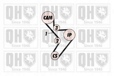 QUINTON HAZELL qbk141 -  Комплект ремня ГРМ